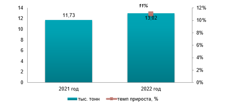 Анализ рынка бумажной посуды в Украине