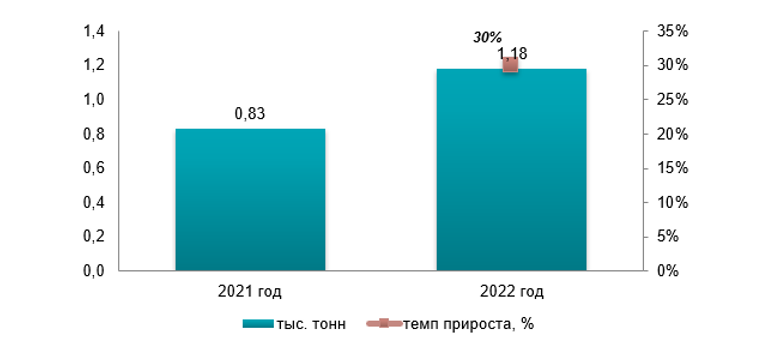 Анализ рынка бумажной посуды в Украине