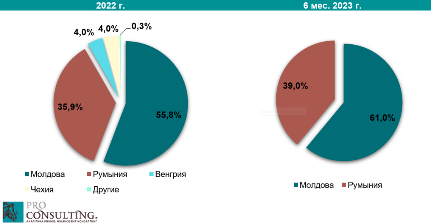 Анализ рынка газобетона в Украине
