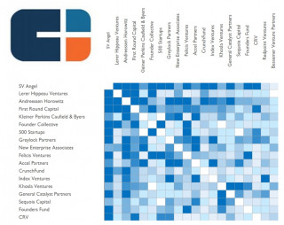 Венчурные синдикаты