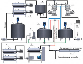 Автоматизированная упаковочная линия для пищевых продуктов "Benhil"