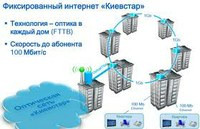 Агрессивная инвестиционная политика «Киевстар» – 250 млн. инвестиций в фиксированный интернет
