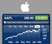 Apple бьет рекорды: Капитализация компании в ходе торгов превысила 620 млрд. долл. США
