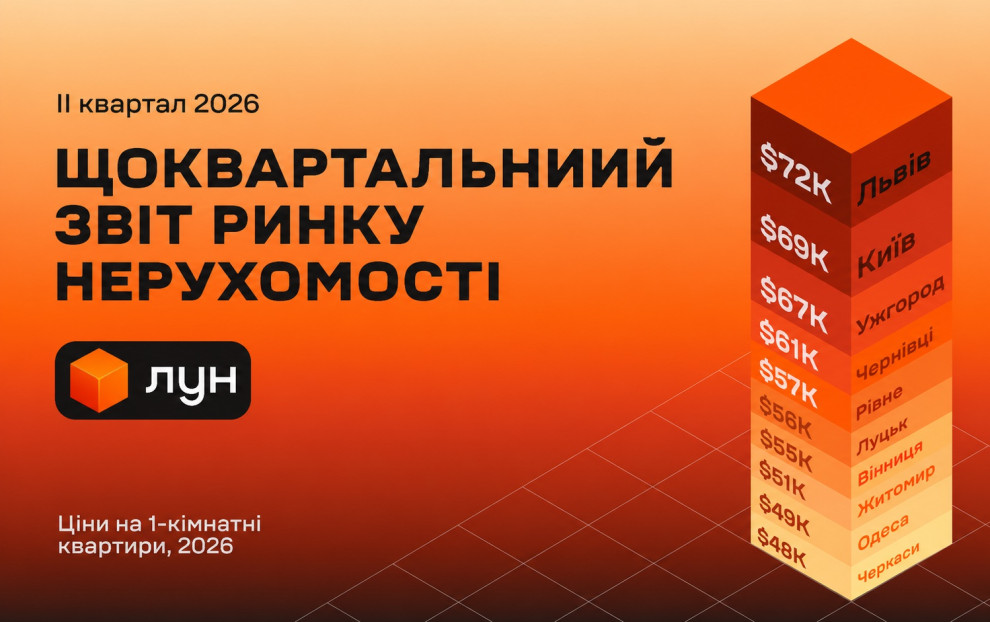 Рынок жилой недвижимости Украины во II квартале 2026 года: новая география спроса, рост цен и арендная математика