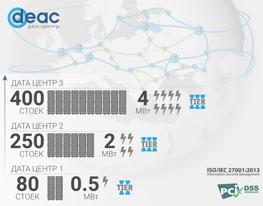 DEAC инвестирует 10 млн евро в строительство нового дата-центра