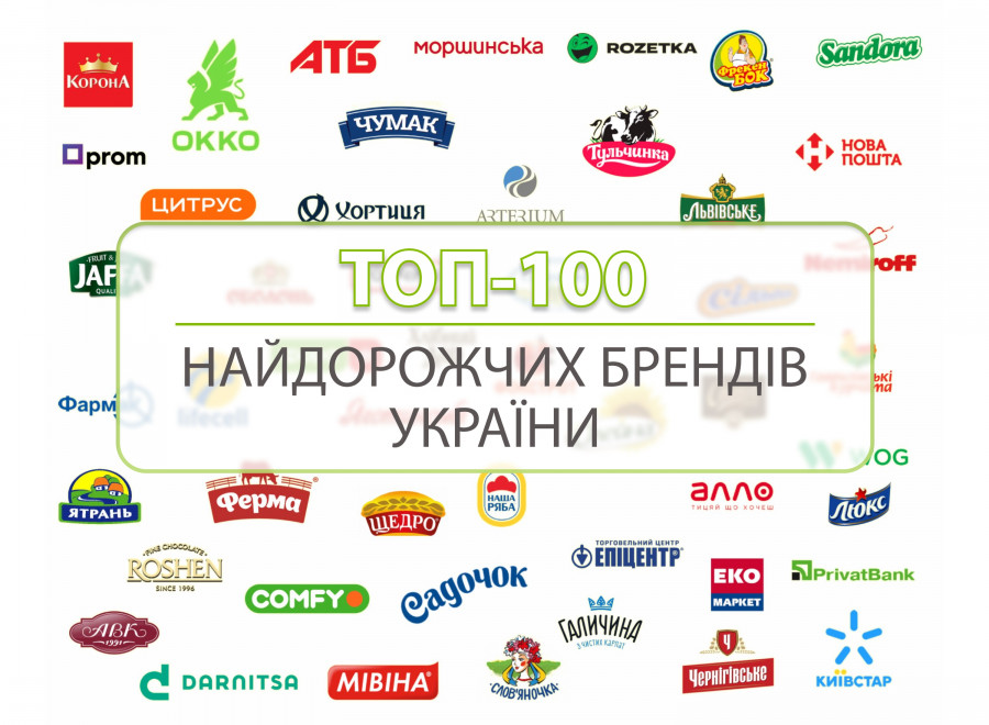 Топ-100 украинских брендов 2020  / 2021 - самые дорогие бренды и ТМ Украины