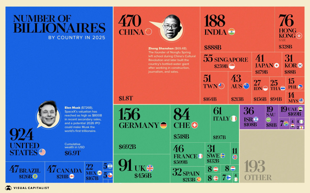 Мировые миллиардеры в 2025 году: глобальная карта капитала, новые центры роста и структурные сдвиги