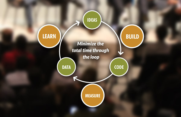 Проверка стартап идеи на прочность: Lean startup / Бережливый стартап