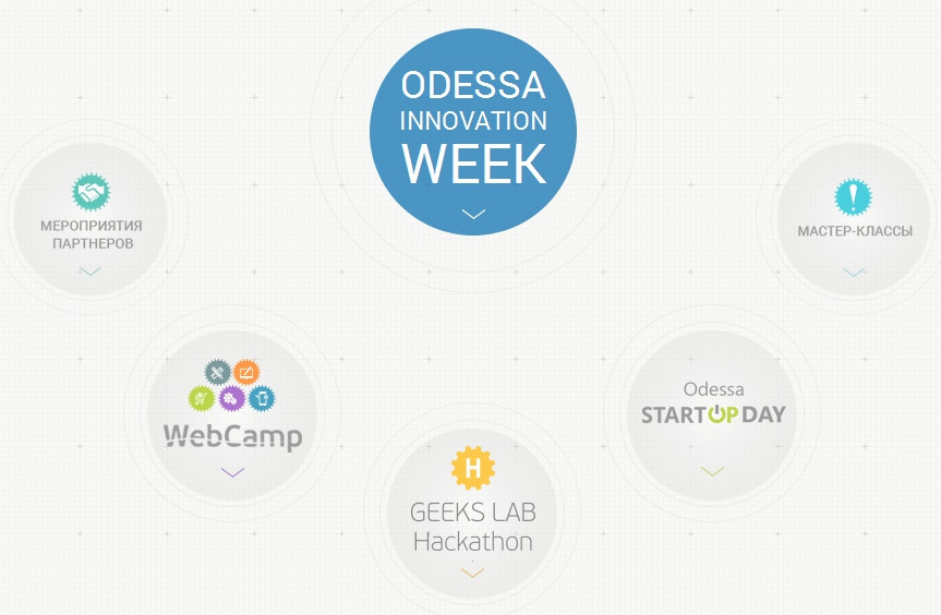 Odessa Innovation Week 2014 - IT, море, солнце, инновации!