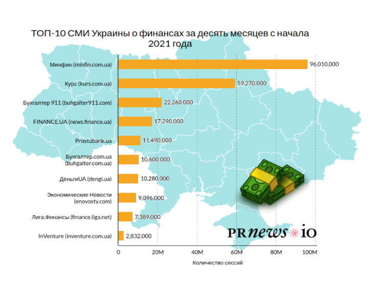 Сайт украины. It рейтинг Украины.