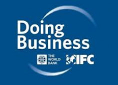 Ukraine is placed 80th in Doing Business-2017 rating
