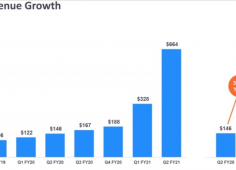 Стоимость Zoom превысила $115 млрд. на волне успеха квартального отчета