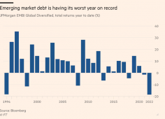 В 2022 году инвесторы вывели $50 млрд из фондов облигаций развивающихся рынков
