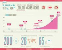 Онлайн сервис для посуточной аренды жилья привлек многомиллионные инвестиции
