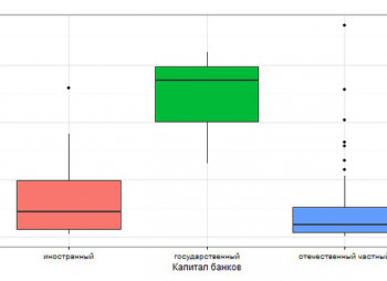 Фактический отток иностранного капитала из России оказался больше прогнозного