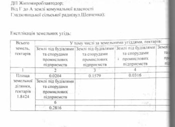 Продаж митного терміналу 1,84 га, 2100 м2, Житомирська область, Овруч