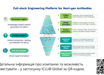 Investment in a Biotechnology Platform for the Development and Licensing of Protein Therapies