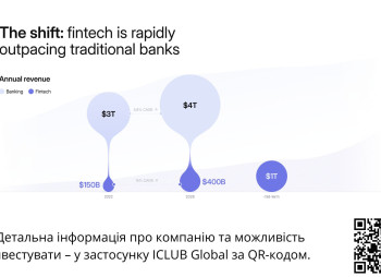 Investment in a Mobile Fintech Platform for Launching Neobanks