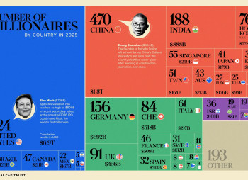 Світові мільярдери у 2025 році: глобальна карта капіталу, нові центри зростання та структурні зрушення