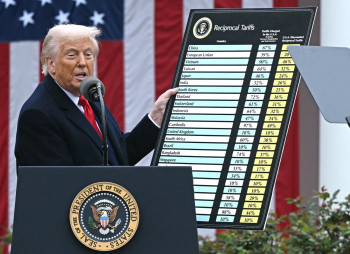 Тарифная эскалация США в 2025–2026 годах: полная карта ставок и что это означает для глобального бизнеса