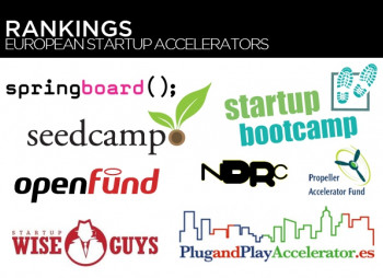 Куда податься стартапу: путеводитель по европейским акселераторам