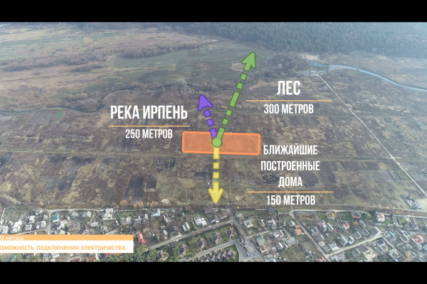 Предложение для застройщиков (продажа земли в г. Ирпень 2.19 га)