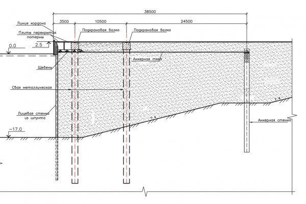 Эксклюзивный участок под строительство элеваторного комплекса