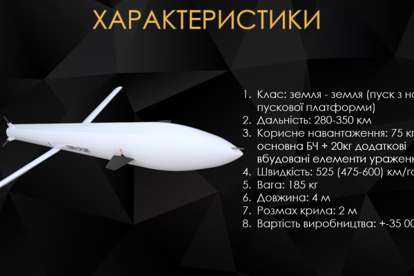 Крилата Ракета COBRA CM 280