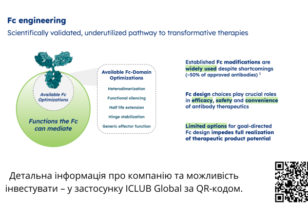 Investment in a Biotechnology Platform for the Development and Licensing of Protein Therapies