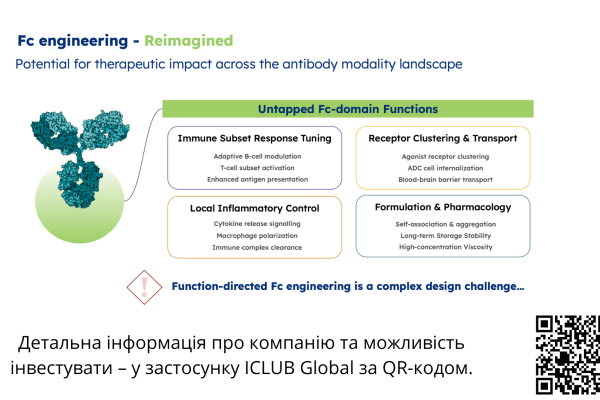 Investment in a Biotechnology Platform for the Development and Licensing of Protein Therapies
