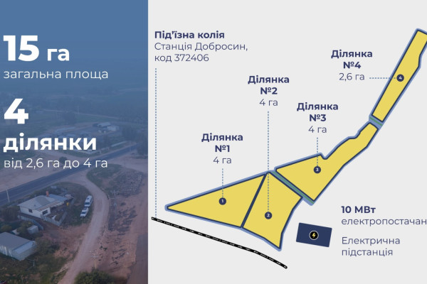 Привлечение инвестора в индустриальный парк «Добросин Инвест Парк»