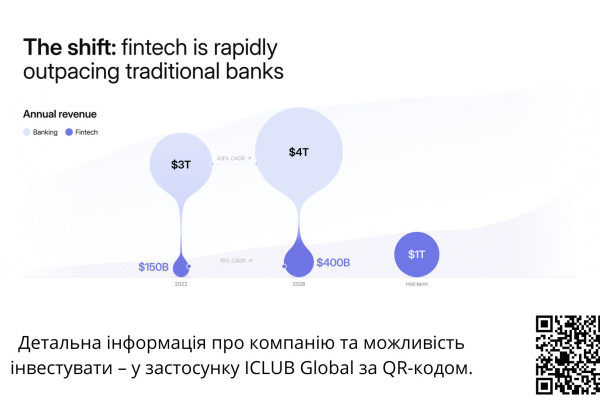 Investment in a Mobile Fintech Platform for Launching Neobanks