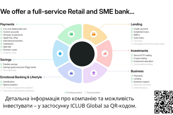 Investment in a Mobile Fintech Platform for Launching Neobanks