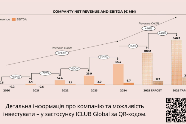 Инвестиции в e-commerce бизнес корейской косметики с годовой выручкой в €65 млн