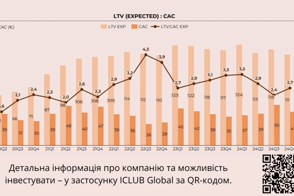 Инвестиции в e-commerce бизнес корейской косметики с годовой выручкой в €65 млн