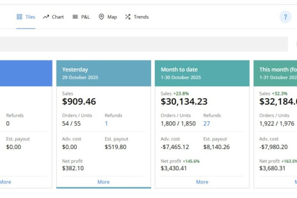 Інвестиції в чайний бізнес на ринку США