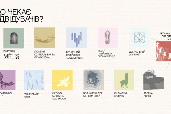 Инвестиционная продажа панорамного ресторана 779 м² на 9-м этаже премиум-комплекса MÉLIS (рядом с Буковелем) с гарантированным доходом