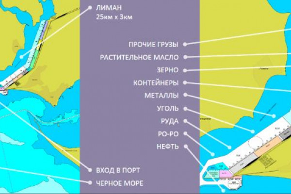 В Украине может появиться крупнейший глубоководный порт за $5 млрд 