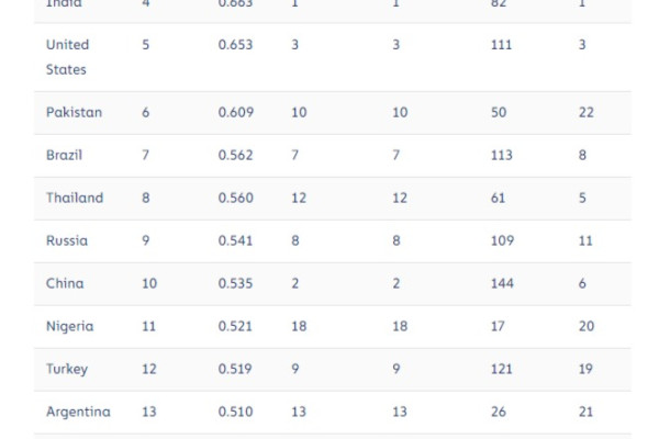 Украина попала в тройку лидеров по использованию криптоактивов