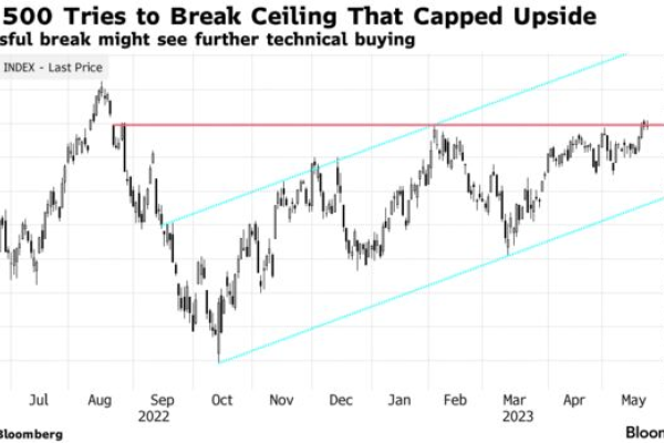 Citi: инвесторы вкладывают $21 млрд в акции США