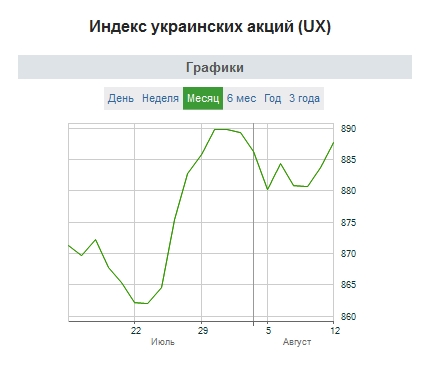 Инвестиционный обзор - фондовый рынок Украины (июль-2013)