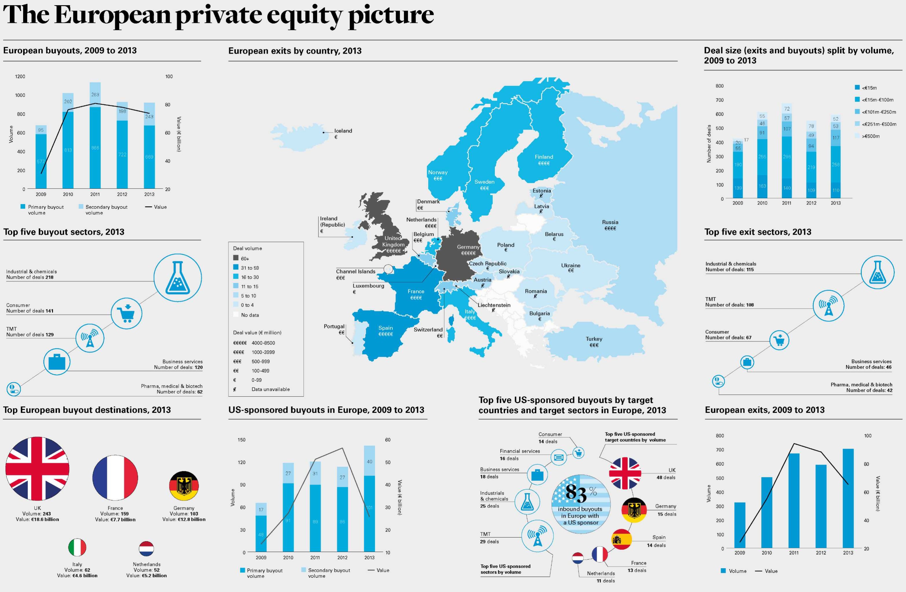 Новые горизонты для европейской индустрии Private Equity в 2014 году