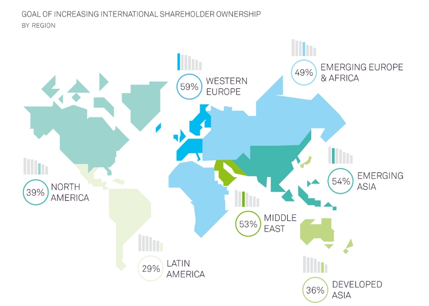 Глобальные тенденции развития Investor Relations