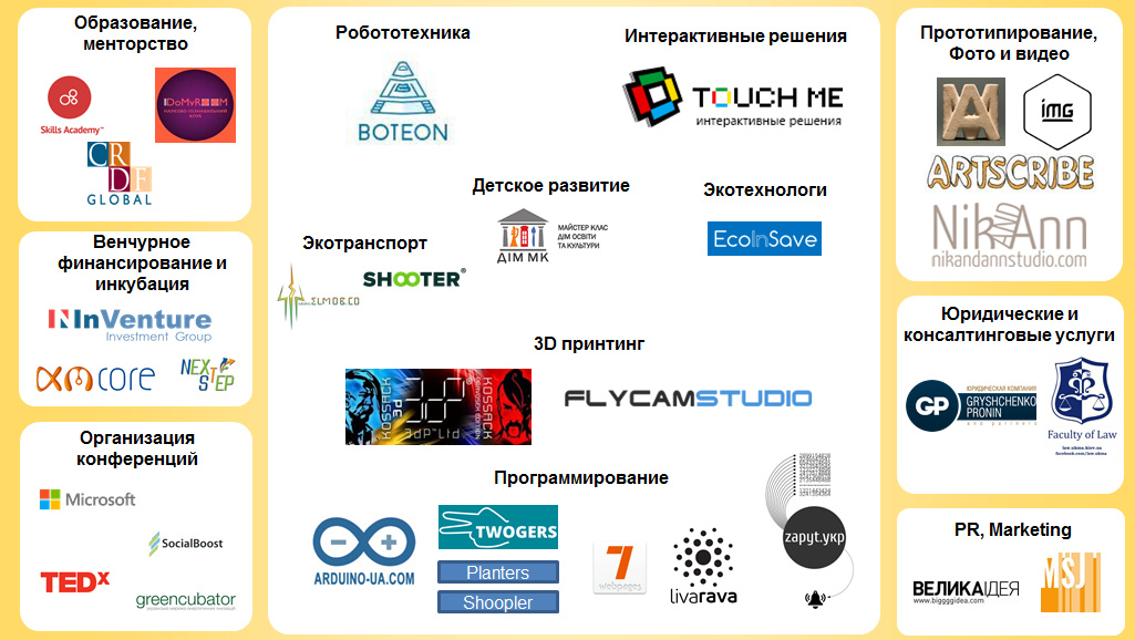Co-working – hackerspace in Kyiv