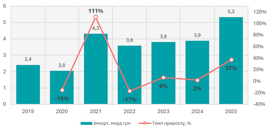 Аналіз ринку будівельного скла в Україні