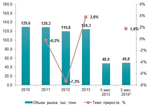 Инвестиционный обзор: рынок макаронных изделий Украины