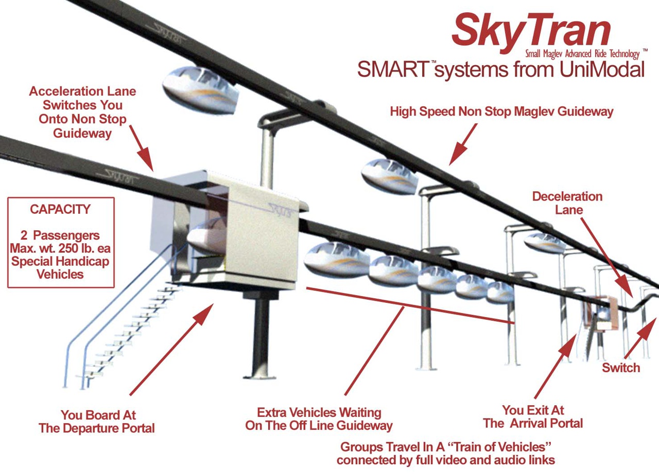 Израильский стартап SkyTran через 2 года пересадит нас на летающие капсулы