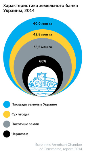 Аграрный сектор Украины 2015