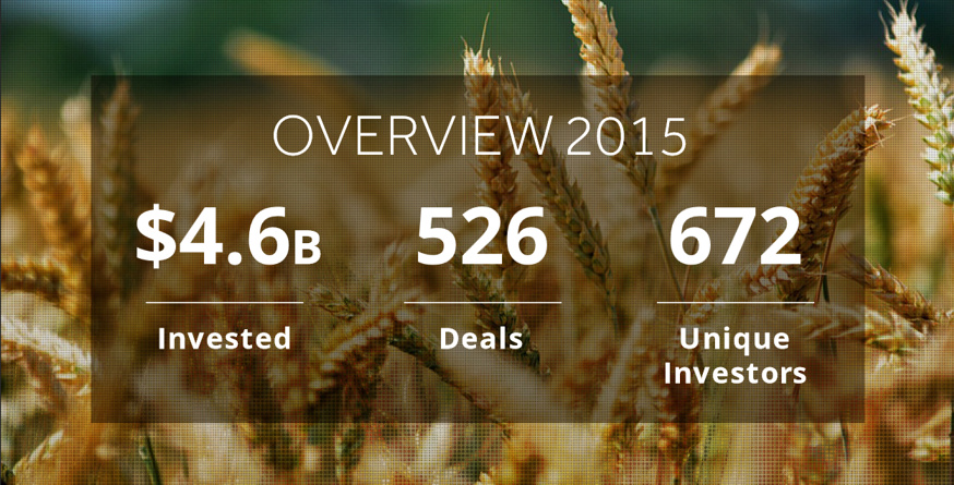 Инвестиции в аграрные технологии подскочили до $4,6 млрд. в 2015 году
