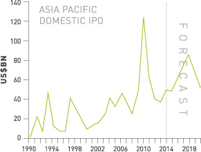 Прогноз глобального рынка сделок M&A и IPO